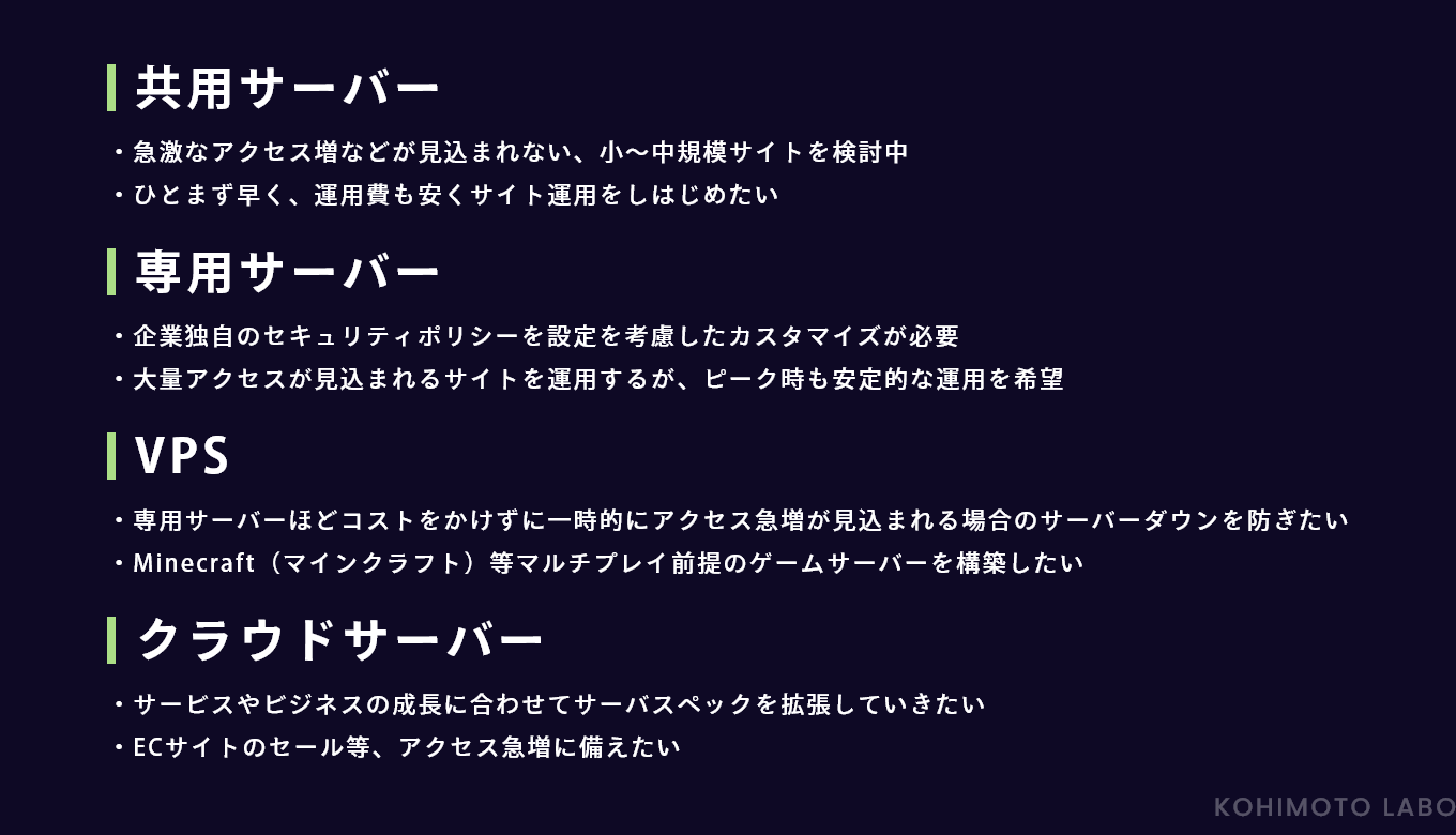 企業HPを運用する際のサーバー選びのポイント