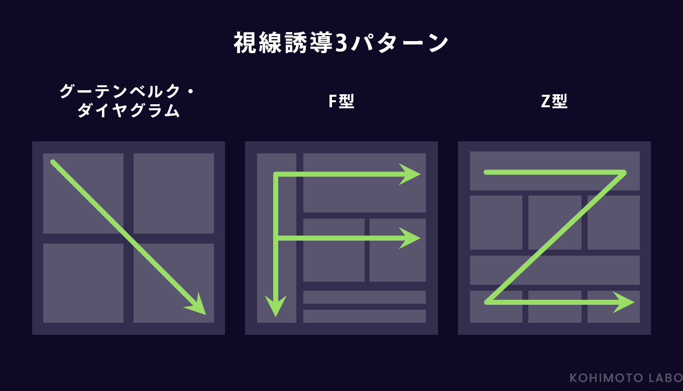 成果の出るLPを作る6つのポイントを解説06