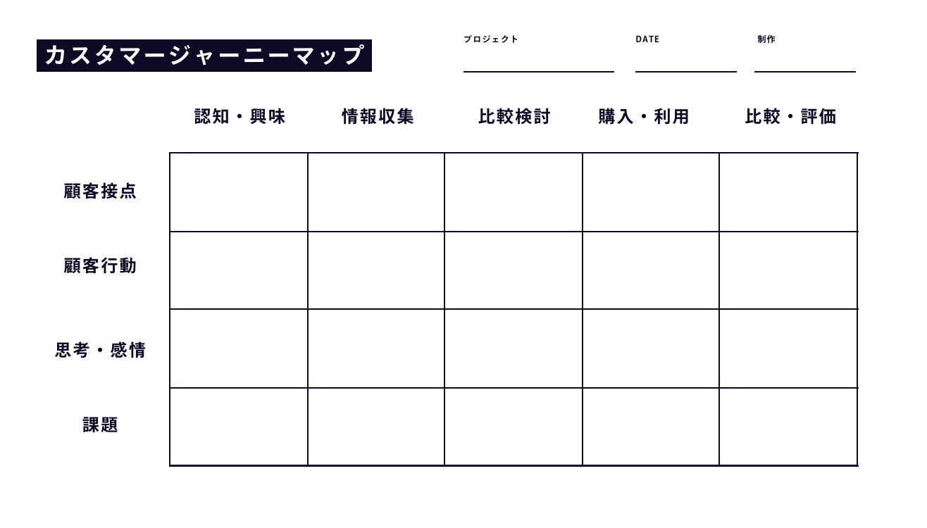 KOHIMOTOのカスタマージャーニーマップ