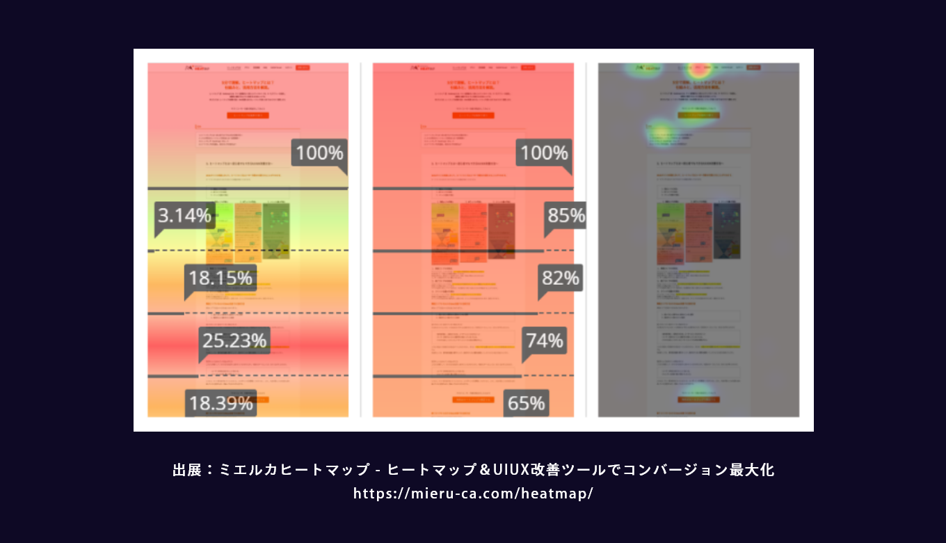 Webサイト分析におけるヒートマップ