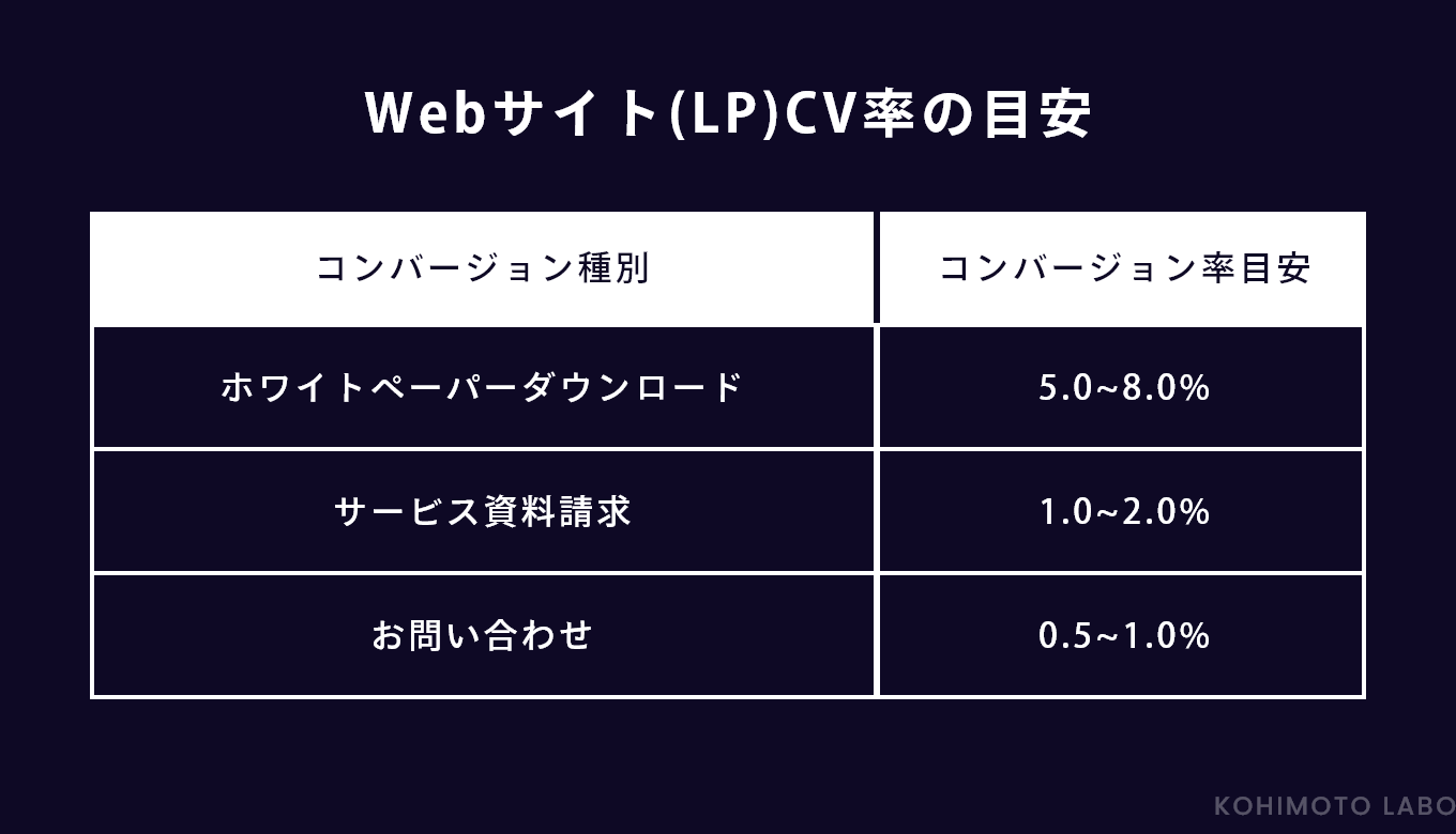 目標達成へ向けたオウンドメディアの立ち上げから運用までのフローをまとめてみた