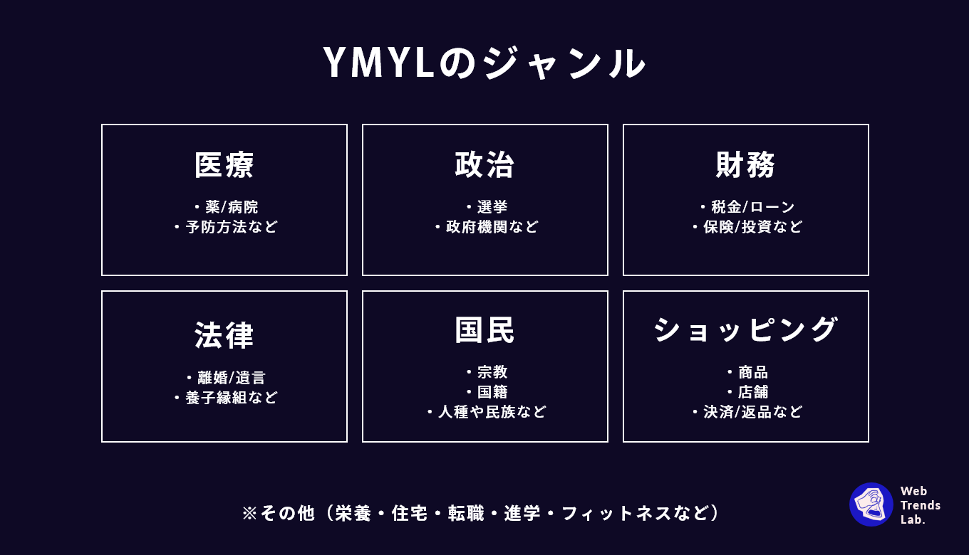 YMYLの領域のコンテンツ