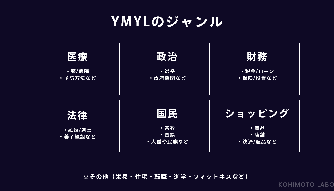 YMYLの領域のコンテンツ