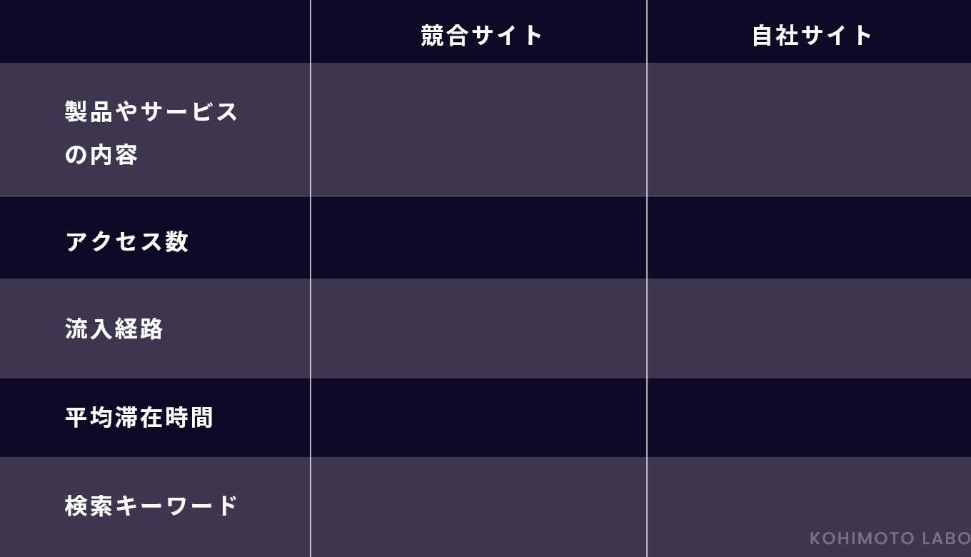 競合調査でわかる、競合との比較表