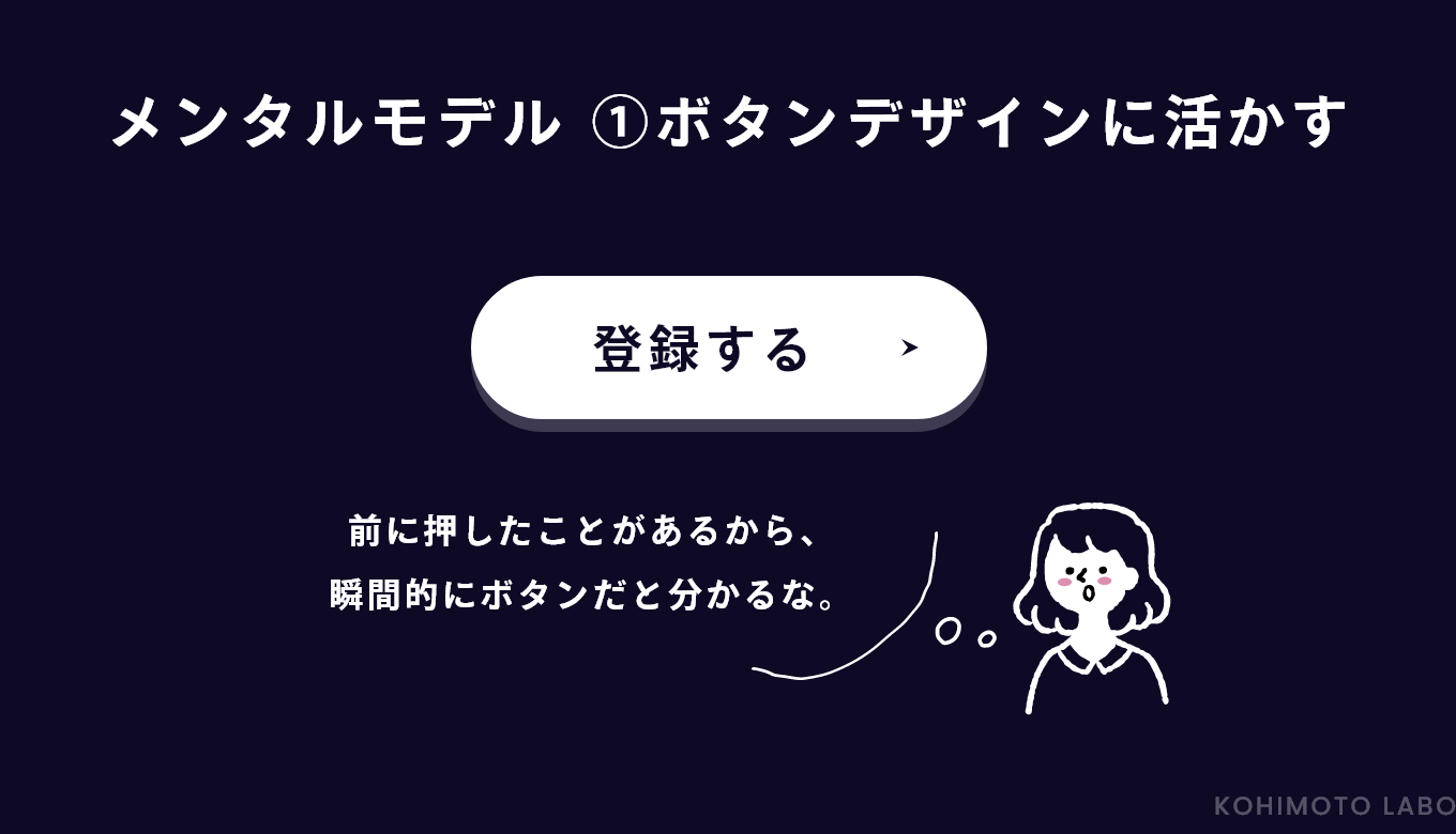 心理学のユーザー行動を活用したUI/UXテクニック　「見たことある!」で体験価値向上|ヤコブの法則/メンタルモデル