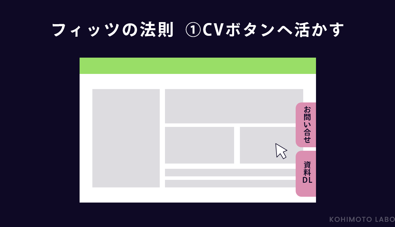 心理学のユーザー行動を活用したUI/UXテクニック　ボタンは近く・大きく|フィッツの法則