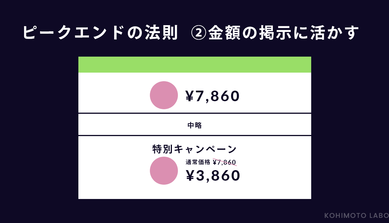 心理学のユーザー行動を活用したUI/UXテクニック　Webサイトへの活用例②:金額の掲示に活かす