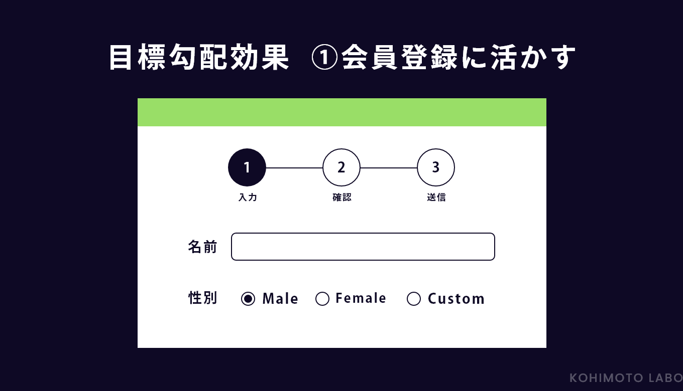 心理学のユーザー行動を活用したUI/UXテクニック　Webサイトへの活用例①:会員登録に活かす