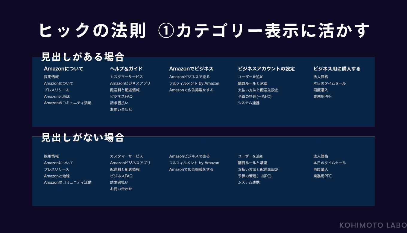 心理学のユーザー行動を活用したUI/UXテクニック　選択肢を少なくして迷いを無くす|ヒックの法則(ジャムの法則)