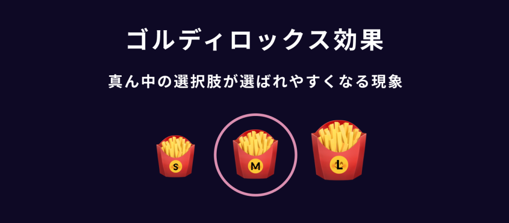 心理学のユーザー行動を活用したUI/UXテクニック　3段階あるうちの中央が選ばれやすくなる|ゴルディロックス効果