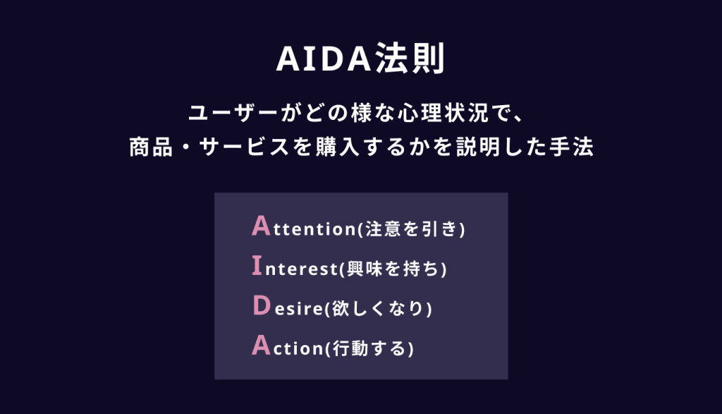 心理学のユーザー行動を活用したUI/UXテクニック　購買におけるユーザーの行動心理|AIDA法則