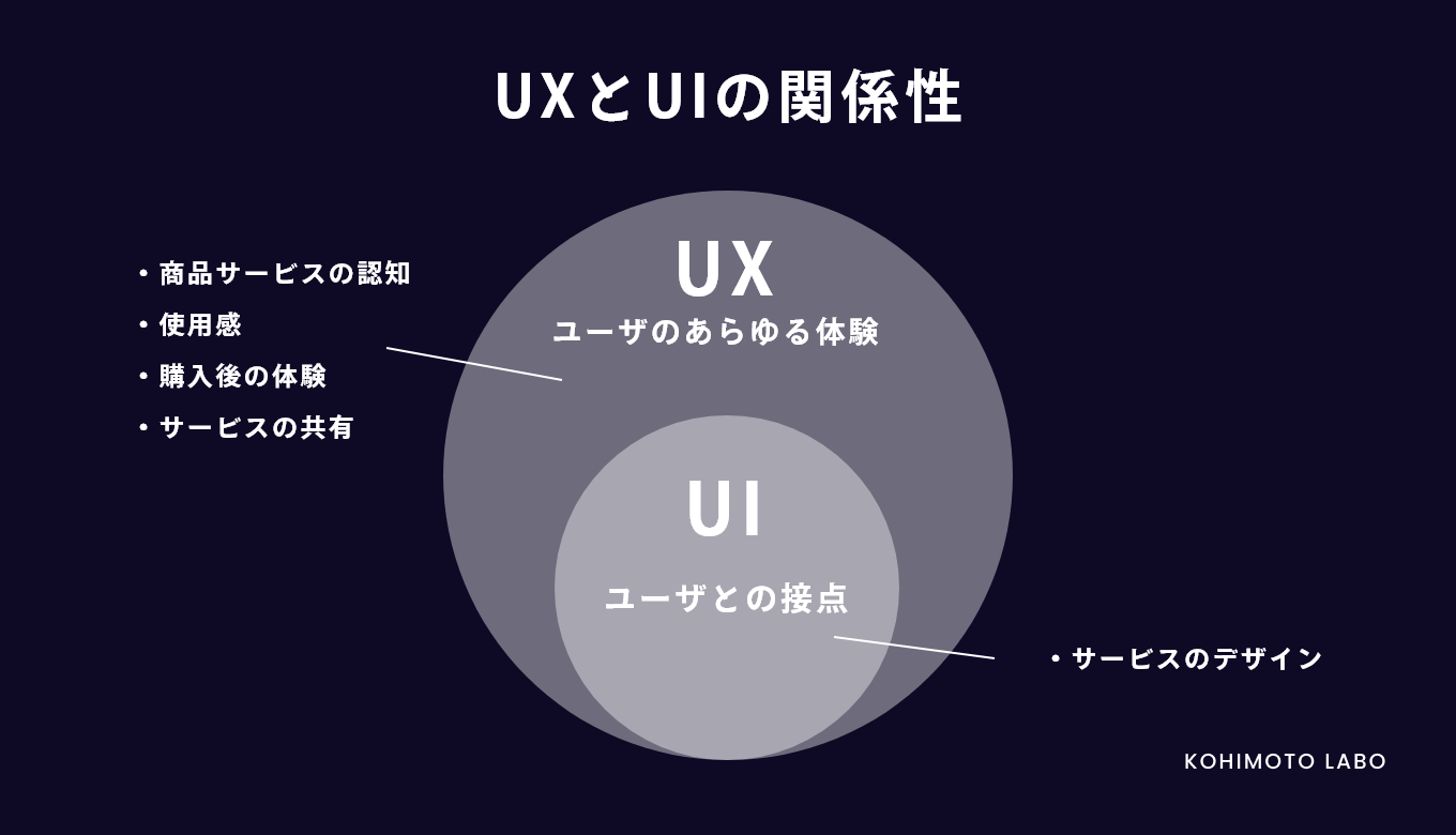 アプリデザインのUI/UXデザインとは