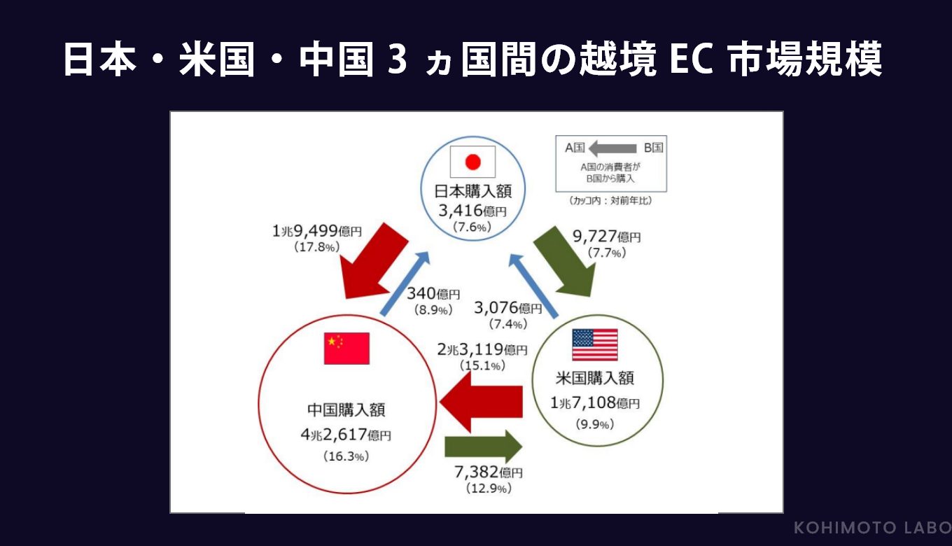 越境EC購入額の推移