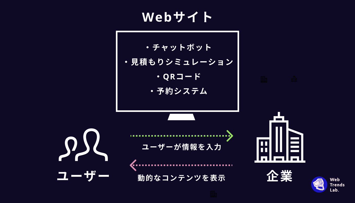 インタラクティブコンテンツってなに?事例を元に解説 Web Trends Lab. Prod by KOHIMOTO