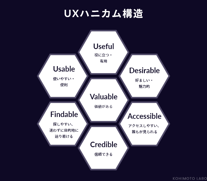 UXってなに？改善のためのUXリサーチとはどんな事？