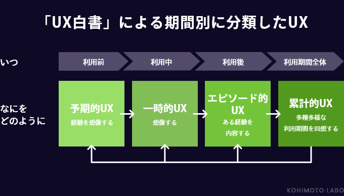 UXってなに？改善のためのUXリサーチとはどんな事？