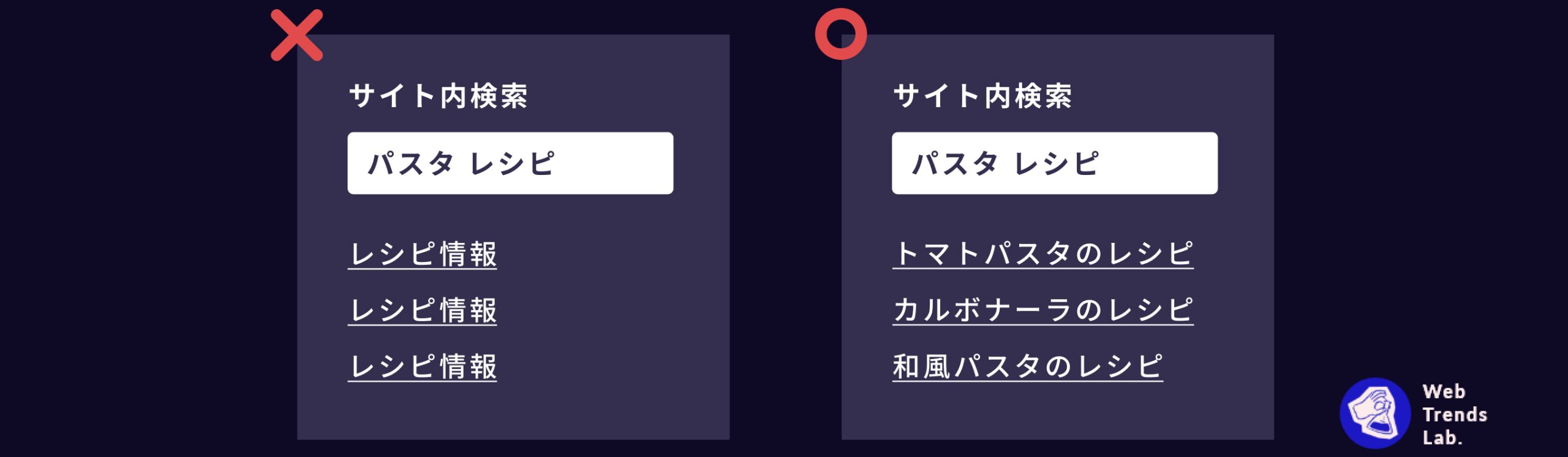 各ページのタイトルを同一にしないようにするの説明図