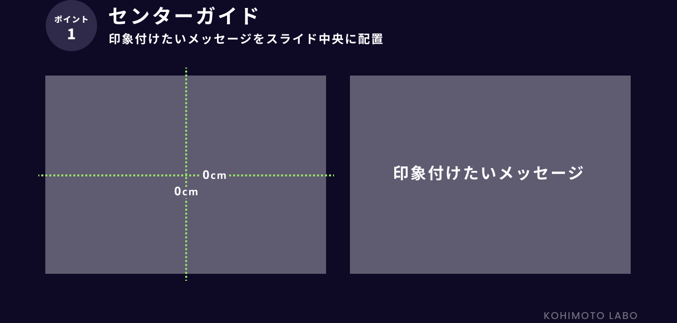 現役デザイナー直伝！パワポ資料作りの際にキレイにまとめる簡単なポイント　センターガイド