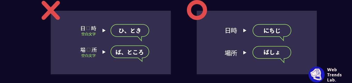 文字間隔の調整に空白文字（スペース）を使用しないの説明図