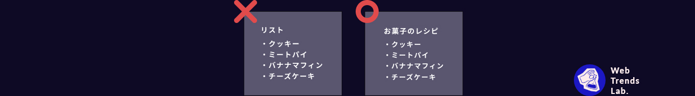 箇条書きの見出し説明図