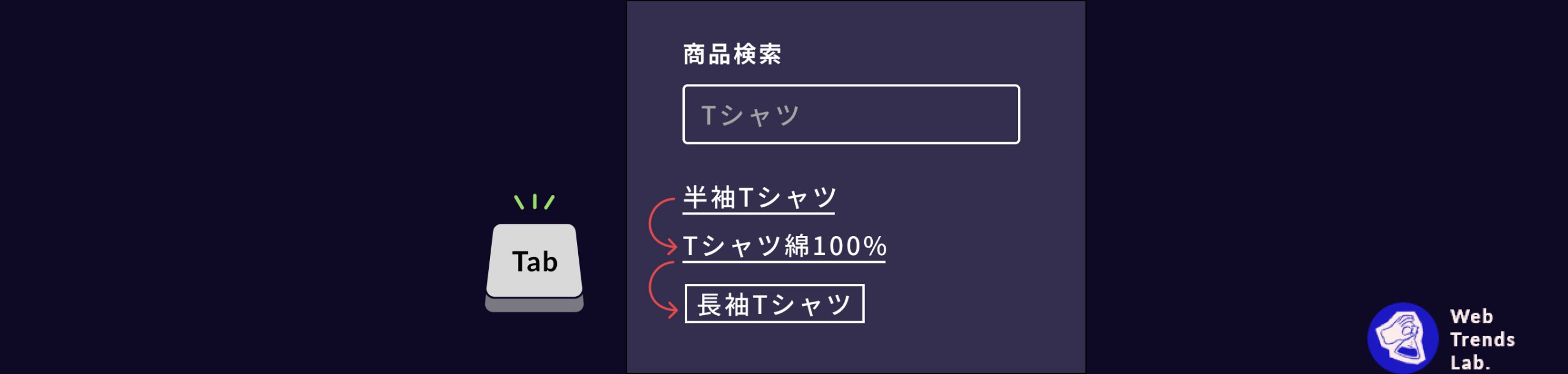 Tabキーでフォーカスを移動できるの説明図