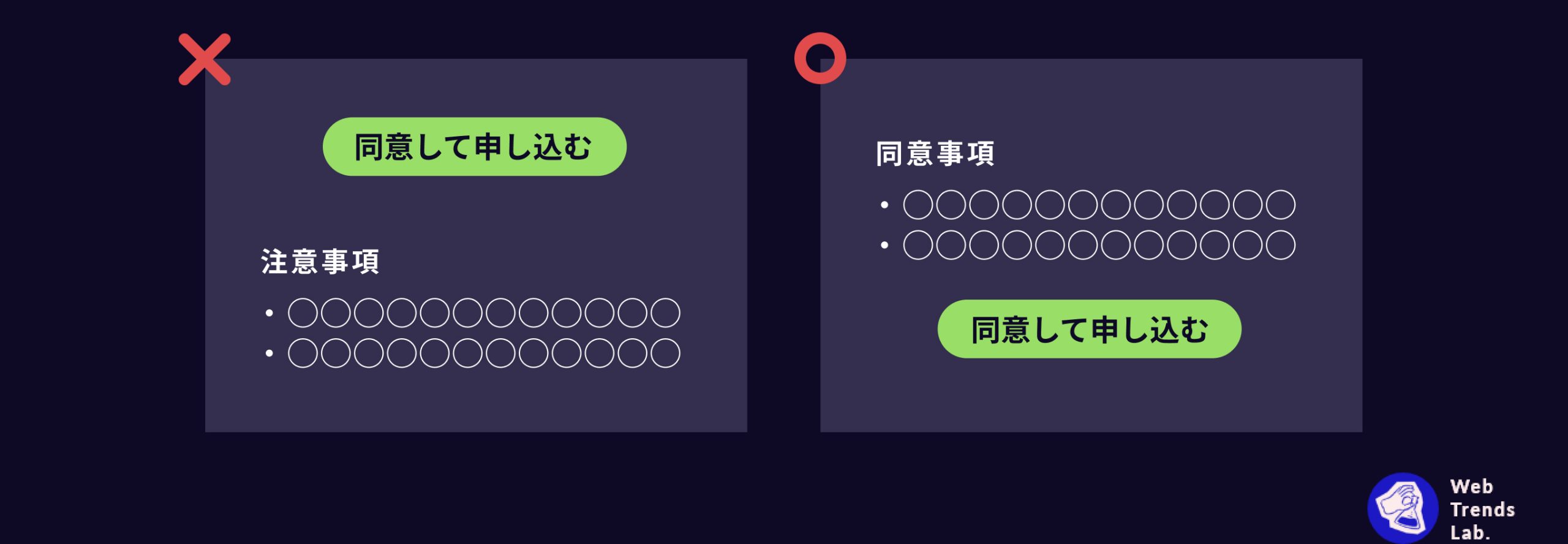 同意事項が先に読み上げられる構成にする説明図