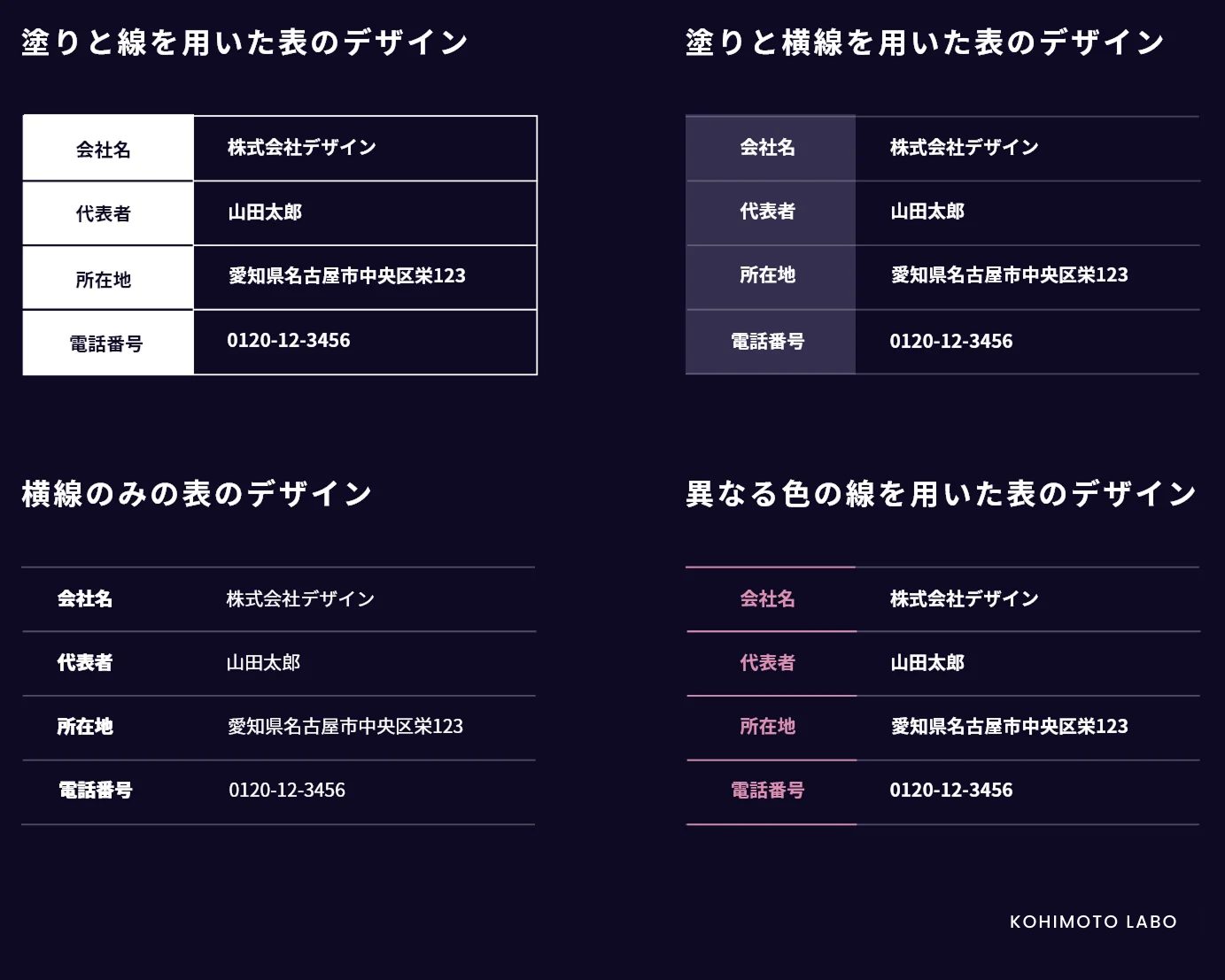 【スプシ】現役デザイナーが教える！見やすいを作るポイント【資料作成】線の構成