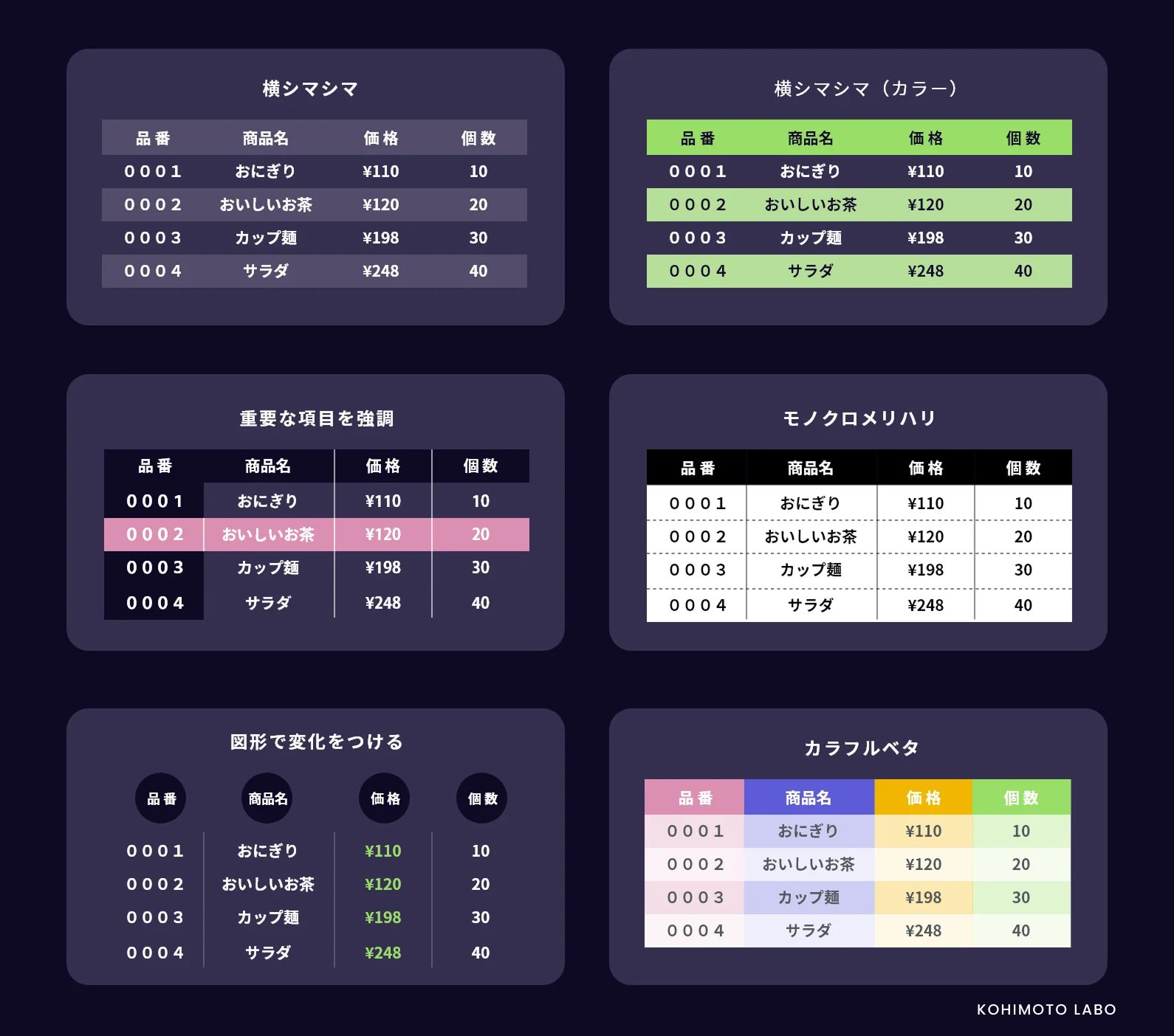 【スプシ】現役デザイナーが教える！見やすいを作るポイント【資料作成】線の構成