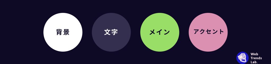 現役デザイナー直伝！パワポ資料作りの際にキレイにまとめる簡単なポイント　色の役割を決める