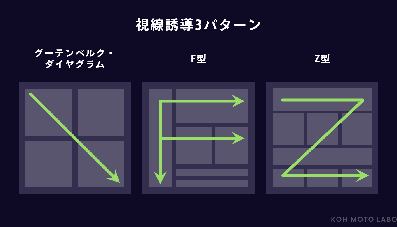 現役デザイナー直伝！パワポ資料作りの際にキレイにまとめる簡単なポイント　視線誘導