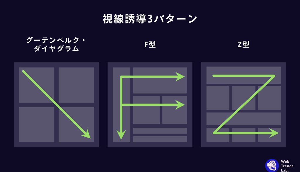 現役デザイナー直伝！パワポ資料作りの際にキレイにまとめる簡単なポイント　視線誘導