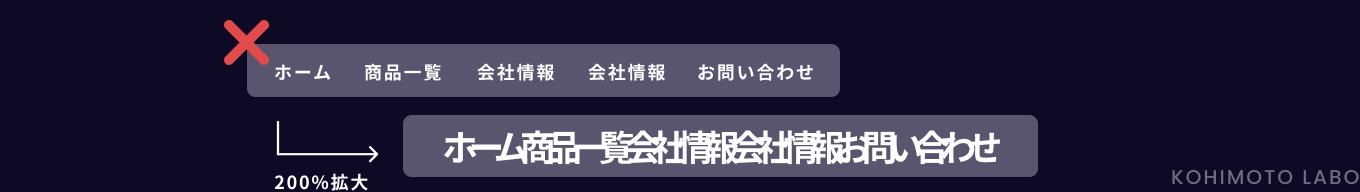 コンテンツを拡大したときに文字が重なったり見切れないようにするの説明図