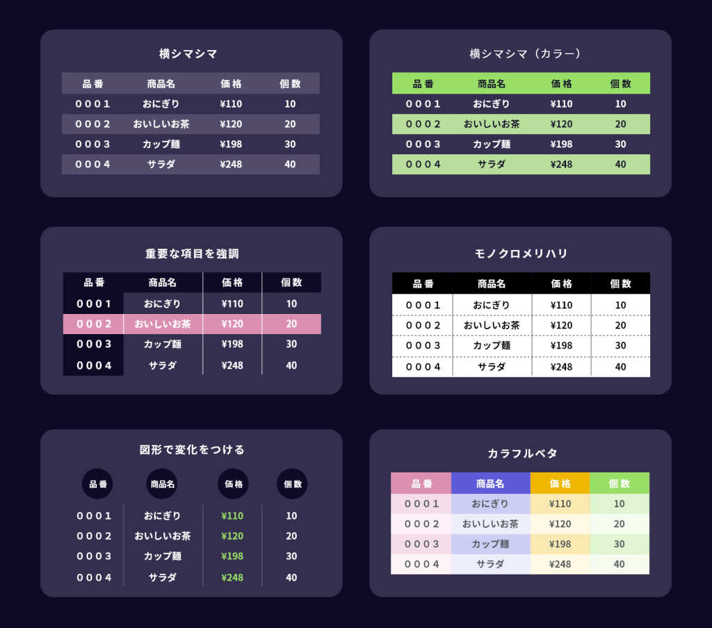 【スプシ】現役デザイナーが教える！見やすいを作るポイント【資料作成】線の構成