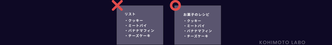 箇条書きの見出し説明図