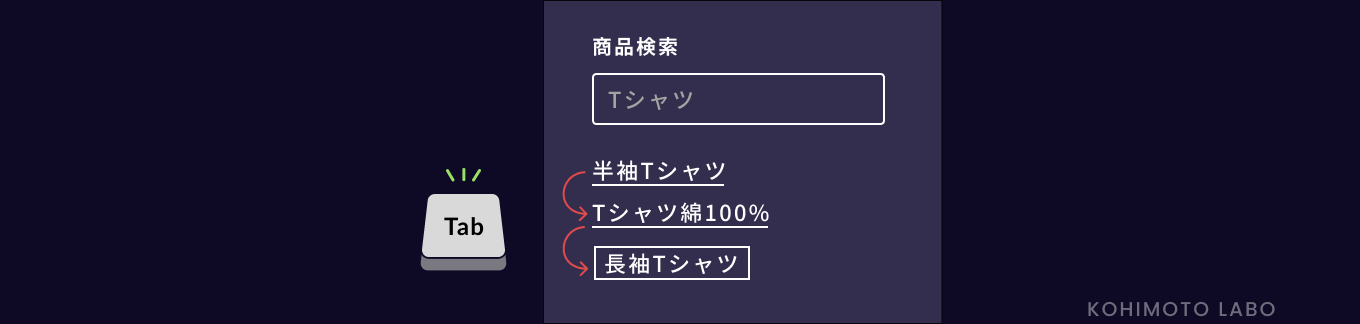 Tabキーでフォーカスを移動できるの説明図