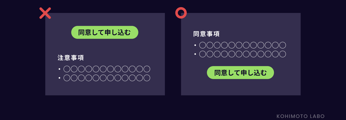 同意事項が先に読み上げられる構成にする説明図