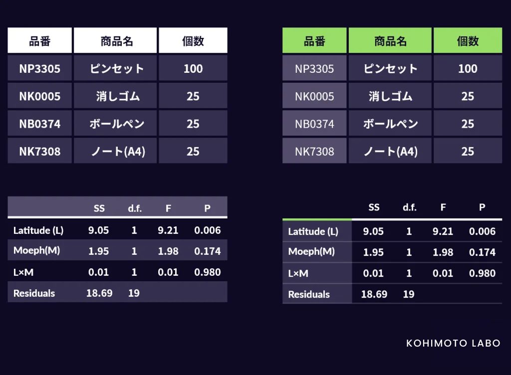 現役デザイナー直伝！パワポ資料作りの際にキレイにまとめる簡単なポイント　色の役割を決める