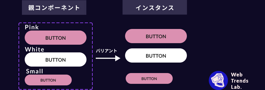 【Figma】コンポーネントのバリアント、現役UIデザイナーがどこよりも分かりやすく解説！