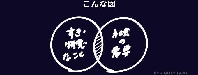 この時代に進路を決める難しさ。「令和元年の人生ゲーム」を読んだ感想②