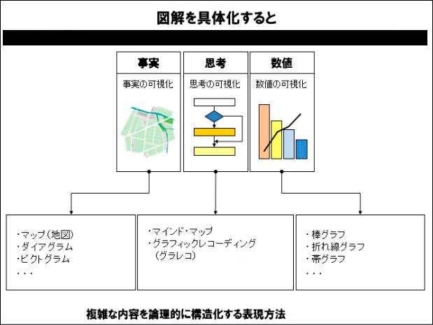 Napkin AIで作った図解を、Craetaで綺麗なデザインにしてサイトの落とし込む方法