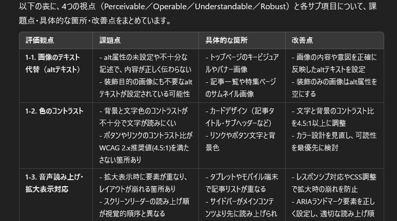 【ChatGPT】AIを使って既存サイトのウェブアクセシビリティを改善する方法