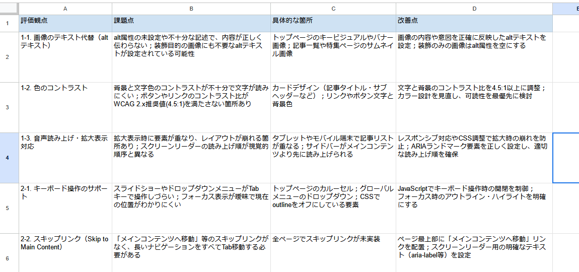 【ChatGPT】AIを使って既存サイトのウェブアクセシビリティを改善する方法