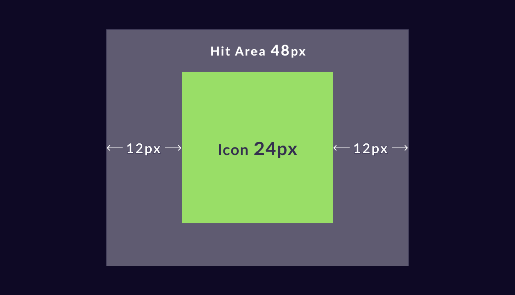 Visual 24px icon surrounded by invisible padding to form 48px hit area