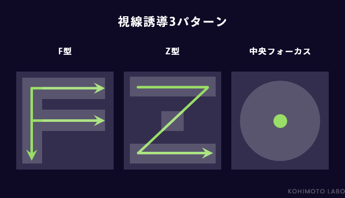 アクセスから0.3秒で印象が来まる👀視線を操るファーストビュー設計術