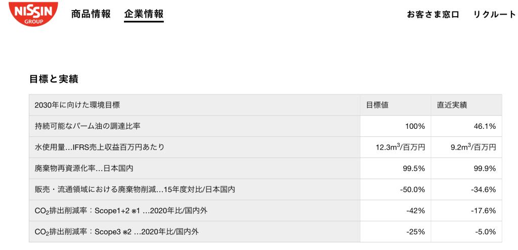 SDGs・ESGレポートを分かりやすく。統合報告書をWeb化する4つのコツを事例で解説。