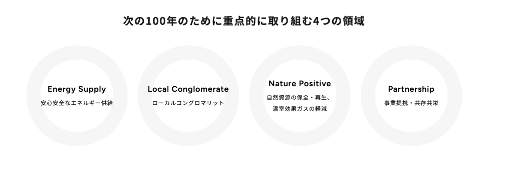 SDGs・ESGレポートを分かりやすく。統合報告書をWeb化する4つのコツを事例で解説。