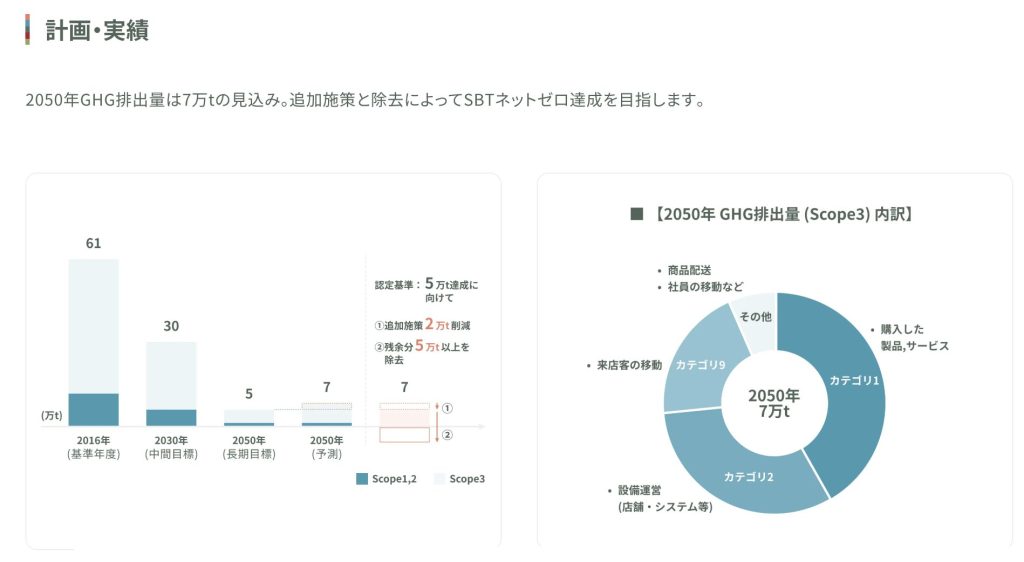 SDGs・ESGレポートを分かりやすく。統合報告書をWeb化する4つのコツを事例で解説。
