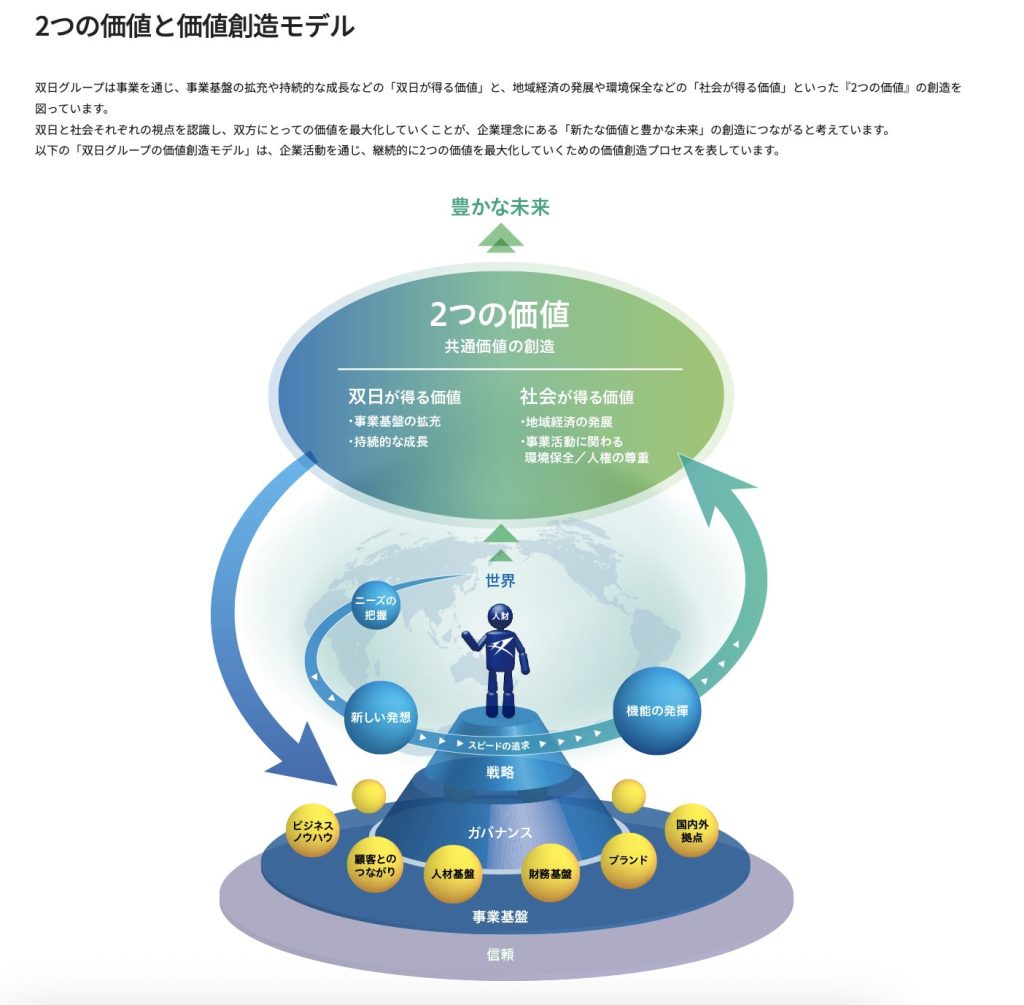 SDGs・ESGレポートを分かりやすく。統合報告書をWeb化する4つのコツを事例で解説。