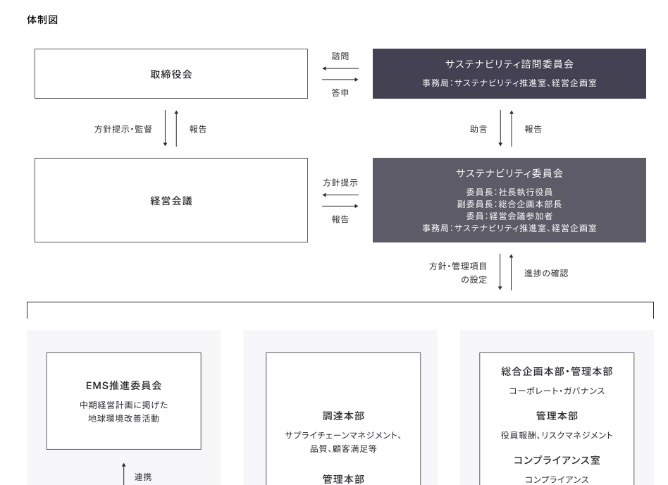 SDGs・ESGレポートを分かりやすく。統合報告書をWeb化する4つのコツを事例で解説。