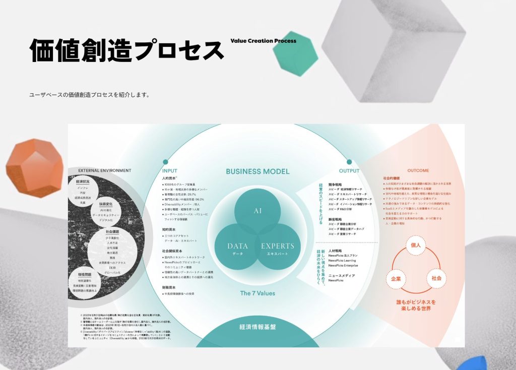 SDGs・ESGレポートを分かりやすく。統合報告書をWeb化する4つのコツを事例で解説。